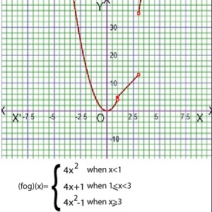 graph of composition piecewise function fog